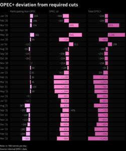 Reuters Graphics