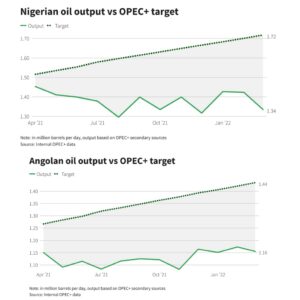 Reuters Graphics